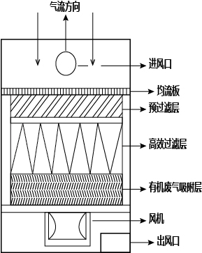 激光烟尘空气净化器激光切割机空气净化器激光雕刻打标机空气净化器示意图